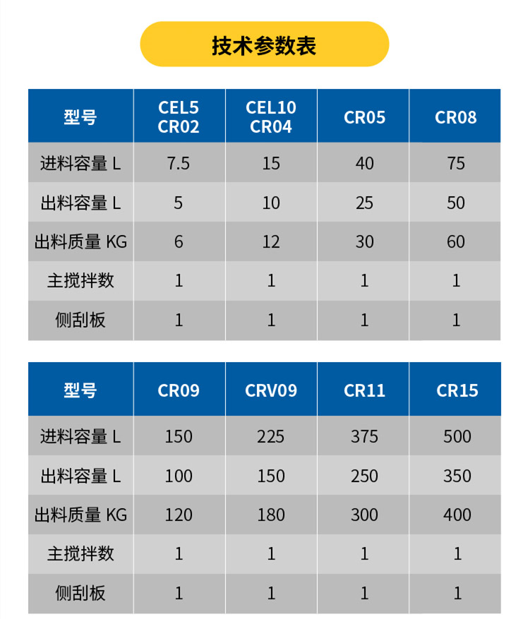 科尼樂粉體造粒機(jī)參數(shù)