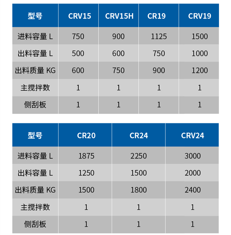 科尼樂混合造粒機(jī)參數(shù)