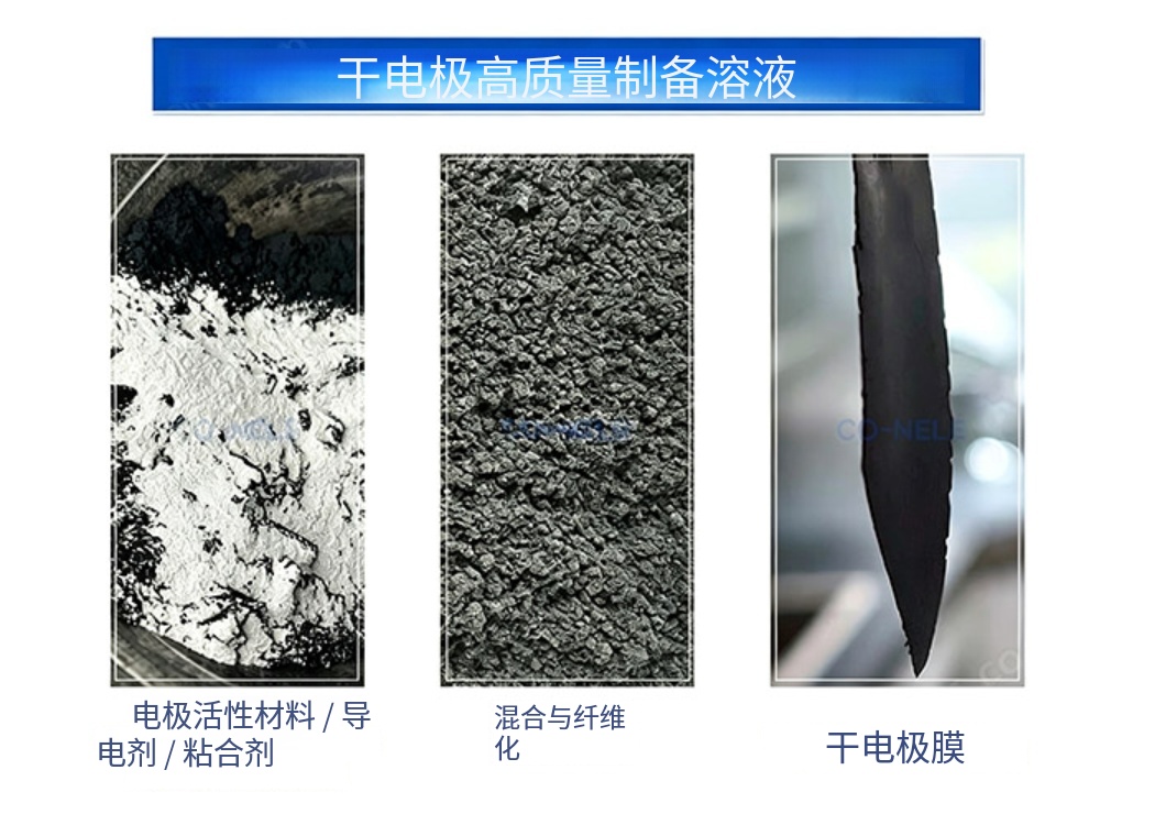 干法纖維化